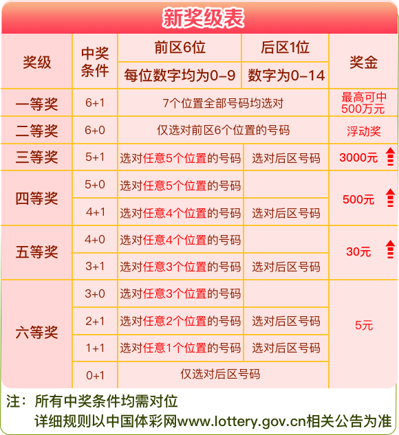 探秘华彩网大红门，传统与现代交织的数字娱乐新地标华彩彩票网真品大红门3d预测