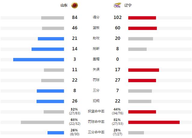 辽宁十一选五走势图，数字背后的奥秘与理性投注策略