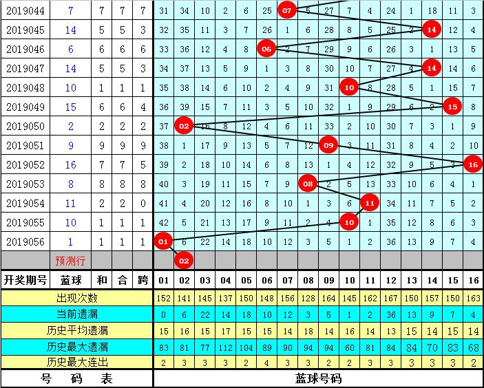 2019057期双色球开奖结果揭晓，梦想与幸运的碰撞