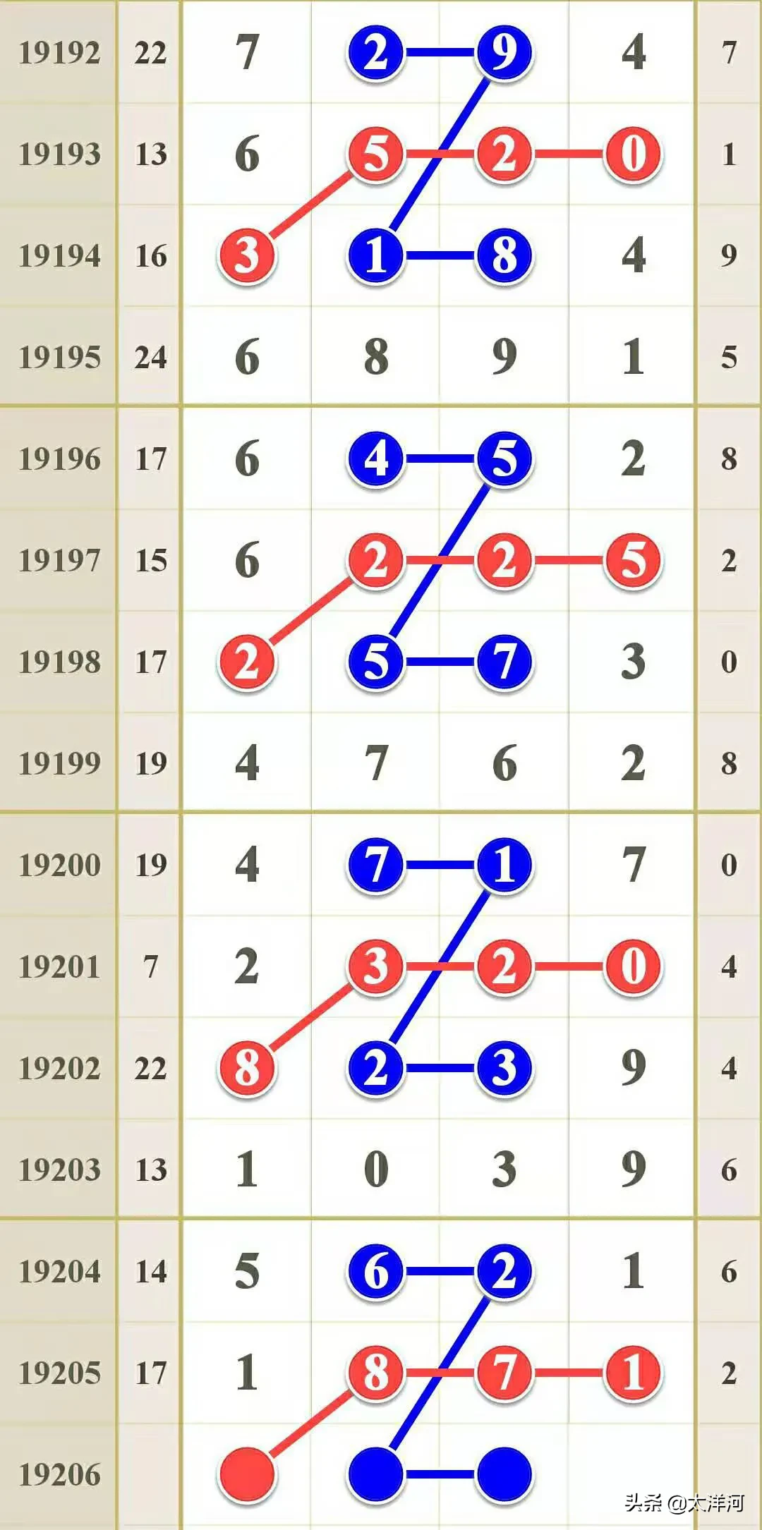 排列5精准预测，十位专家智慧碰撞的胜算之道