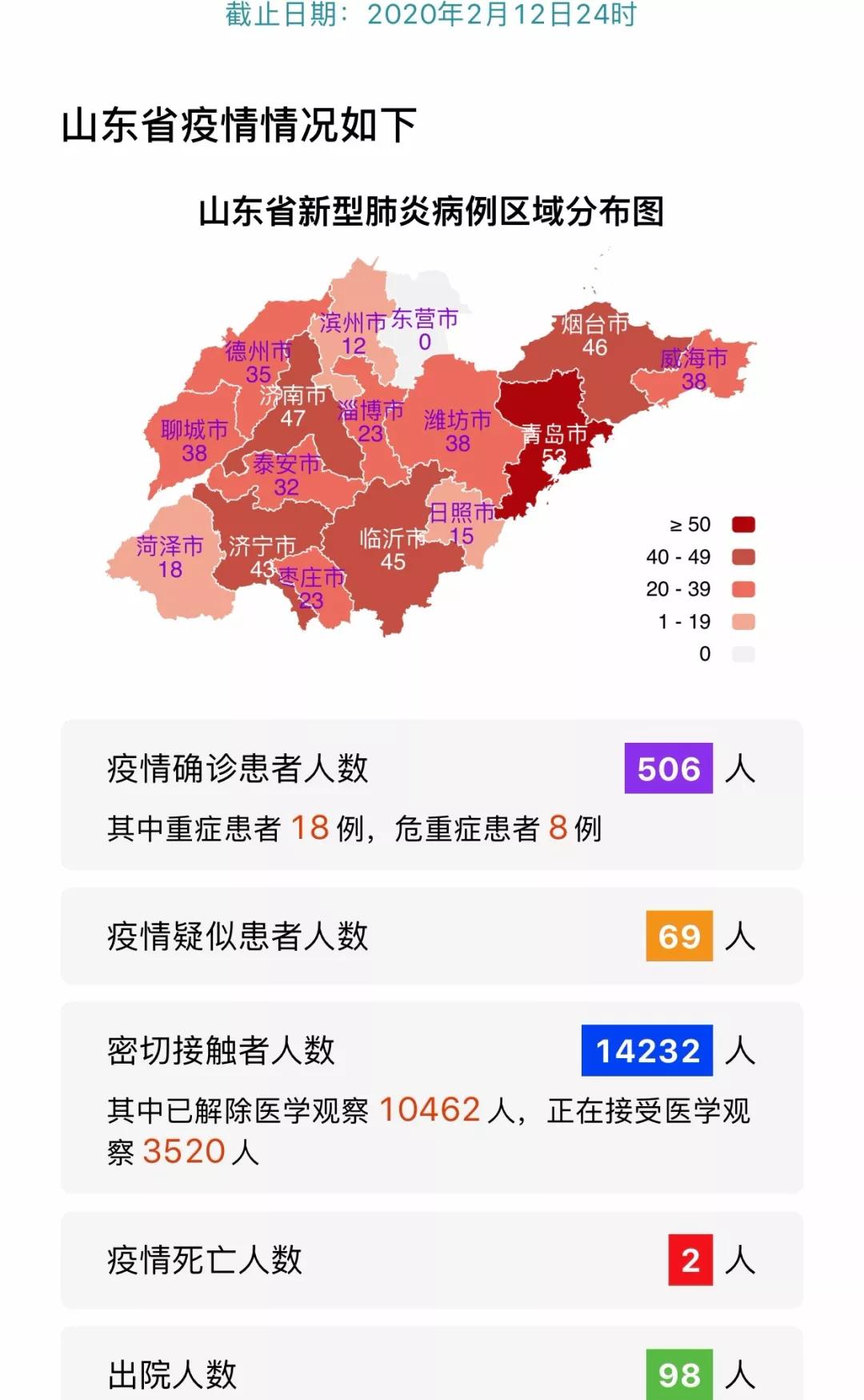 11选5山东夺金，揭秘走势图背后的奥秘