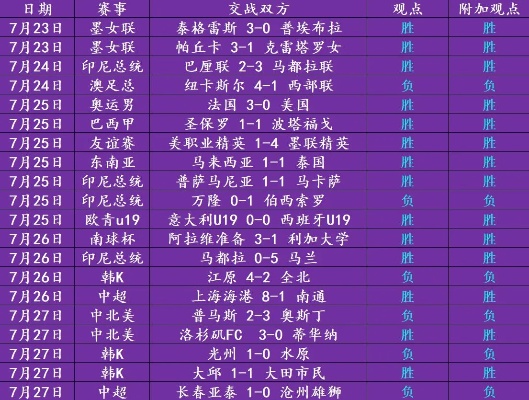 足球彩票胜负14场预测最新，数据、分析与策略的深度剖析
