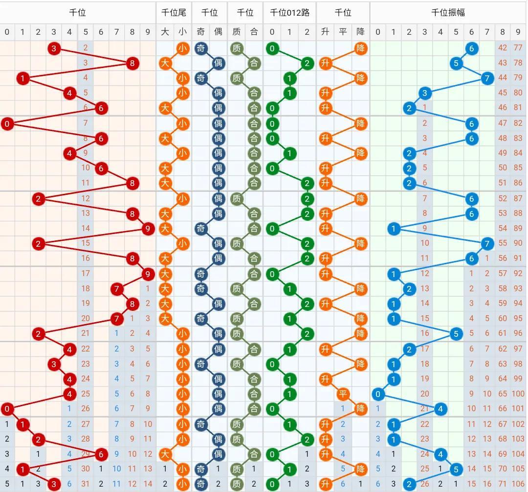 排列3走势图带连线图，解锁数字彩票的奥秘