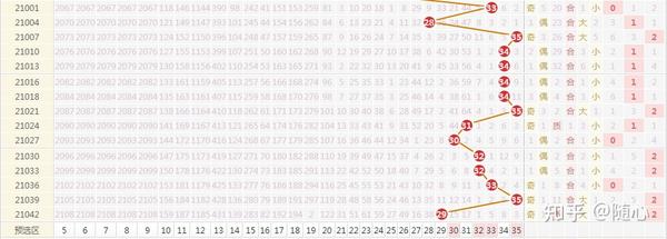 大乐透500期基本走势图解析，新浪视角下的数字游戏与策略
