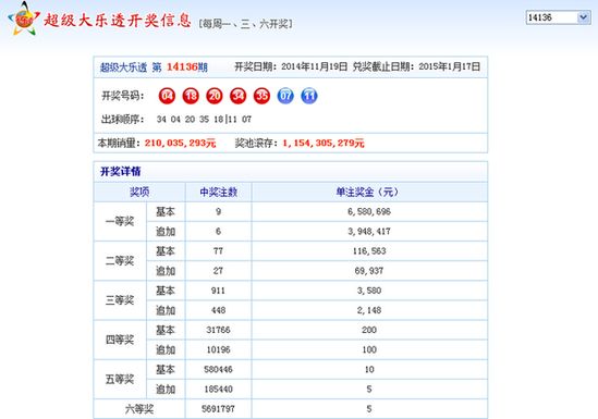 超级大乐透开奖结果公告，梦想与现实的碰撞