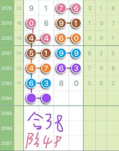 揭秘南国彩票七星彩规律图，探寻数字背后的秘密
