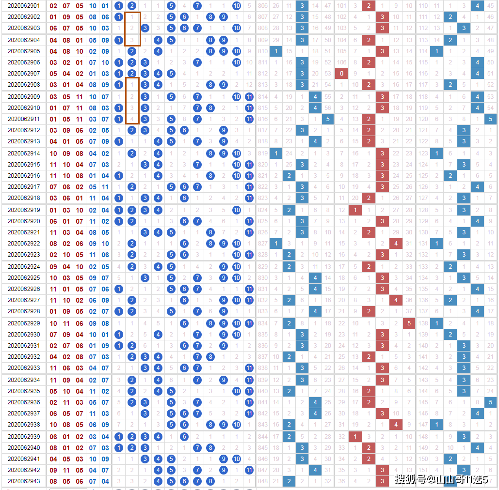 11选5开奖图表，透视数字背后的幸运密码