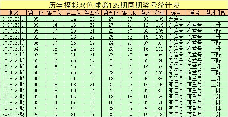129期双色球开奖结果揭晓，梦想与幸运的碰撞