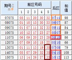 探索大乐透基本走势图，500期数据背后的秘密