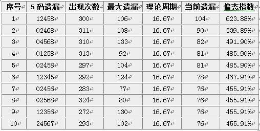 3D跨度图表查询表，解锁数据洞察的全新维度