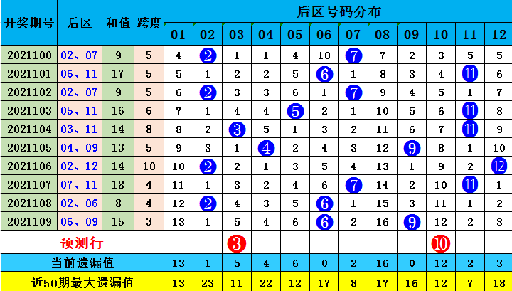 揭秘大乐透预测专家——彩宝贝的神奇预测之道