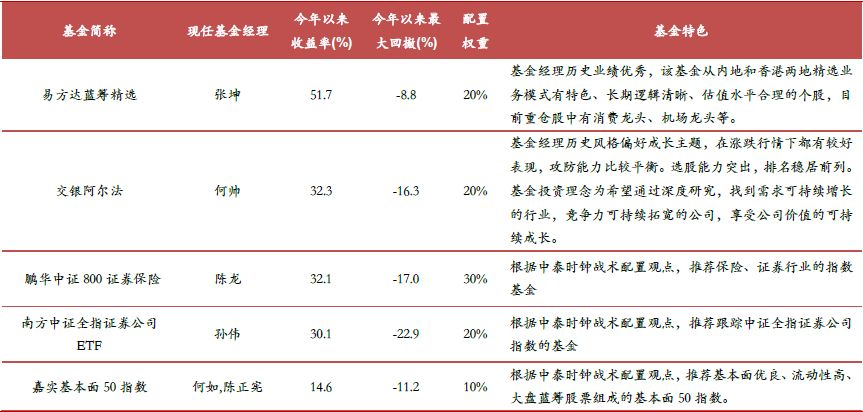 揭秘双色球预测神器，科学还是迷信？