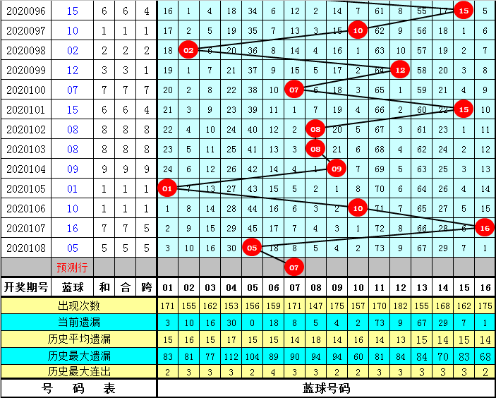 解锁双色球开奖号顺序，从历史数据中寻找规律与乐趣