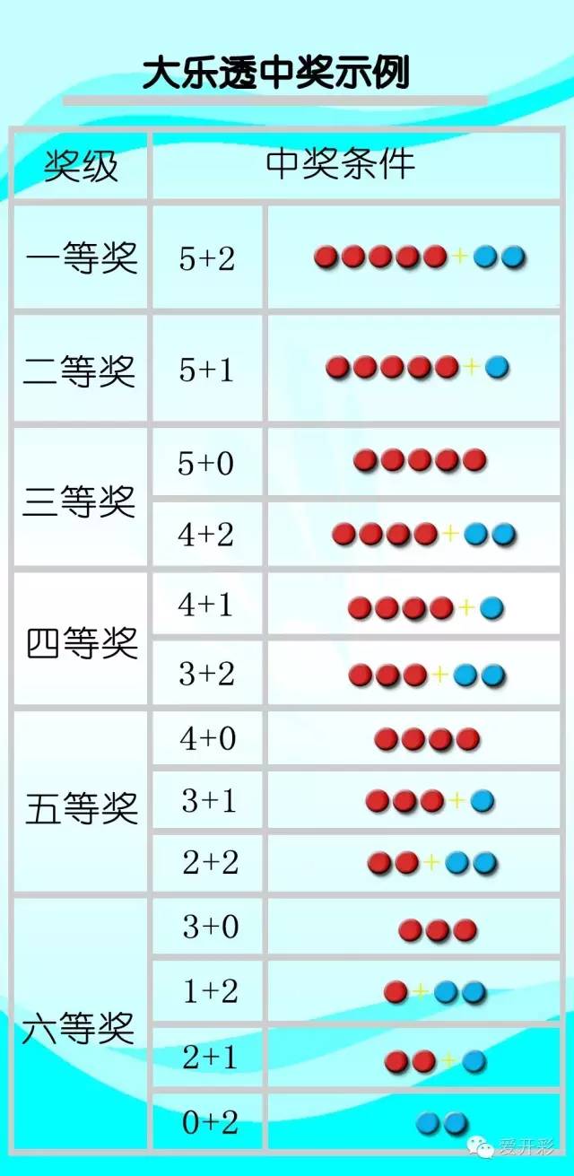 探索大乐透尾数走势，彩经网上的数字奥秘