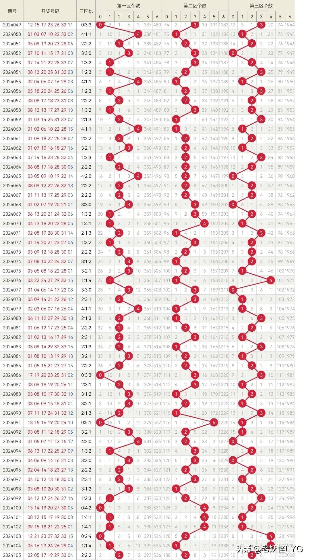 2015年双色球2015127期，梦想与现实的碰撞