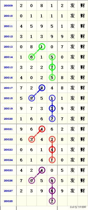 排列5开奖号码大全，揭秘数字背后的幸运密码