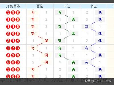 3D走势图带连线专业最新版，解锁数据洞察的未来