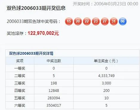 福利彩票双色球中奖规则及奖金详解