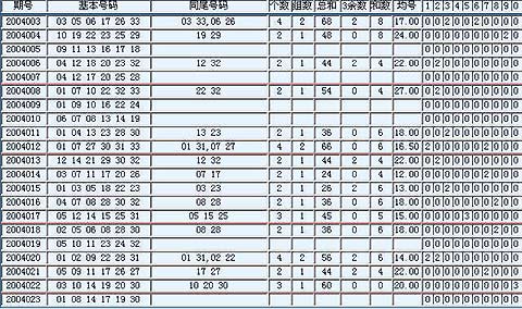预测下期双色球开奖号码，理性与科学的边界