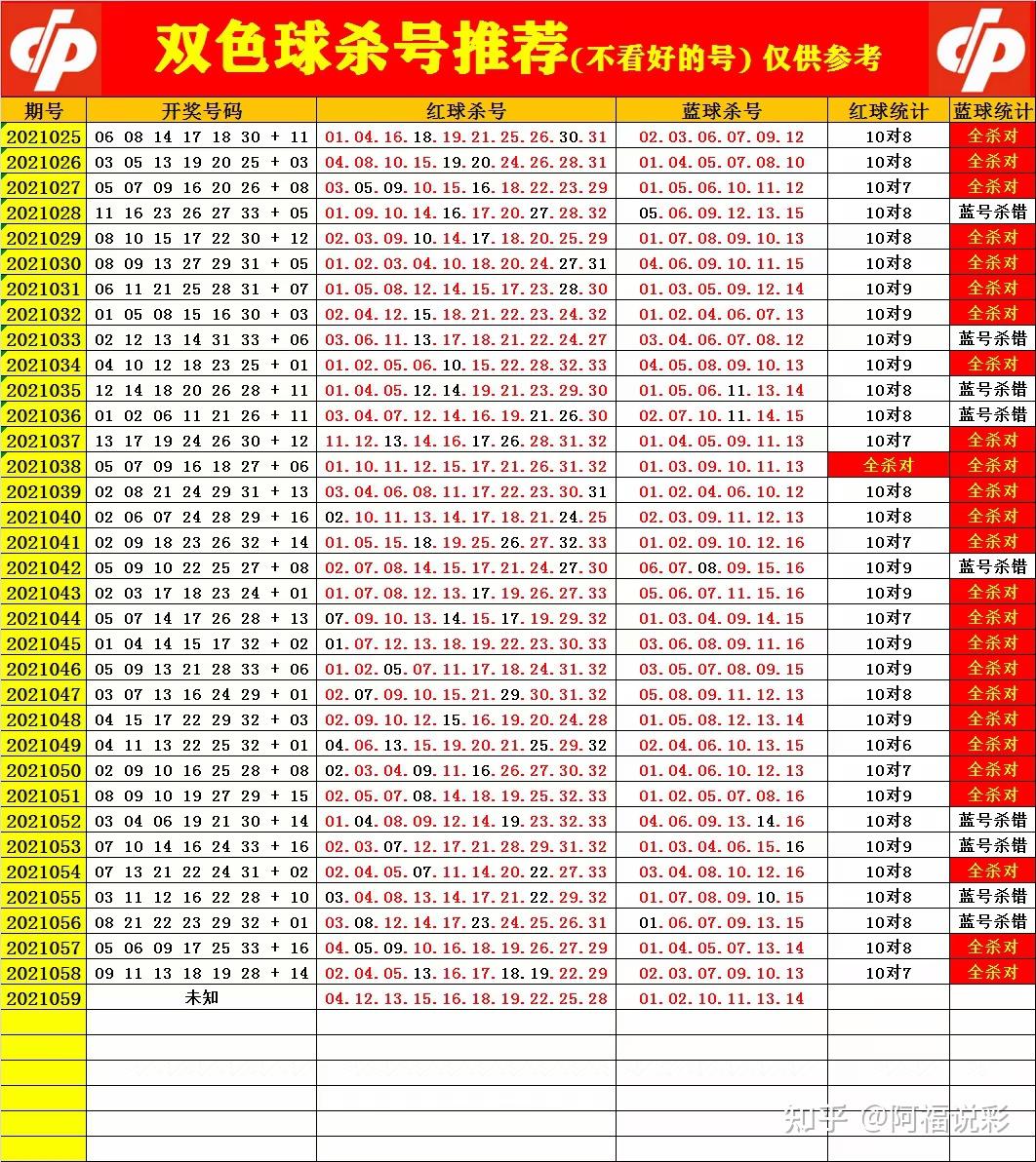 探索双色球2021084期的奇妙之旅