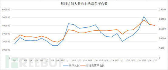 福彩3D和值走势图500期深度解析，探寻数字背后的规律与策略