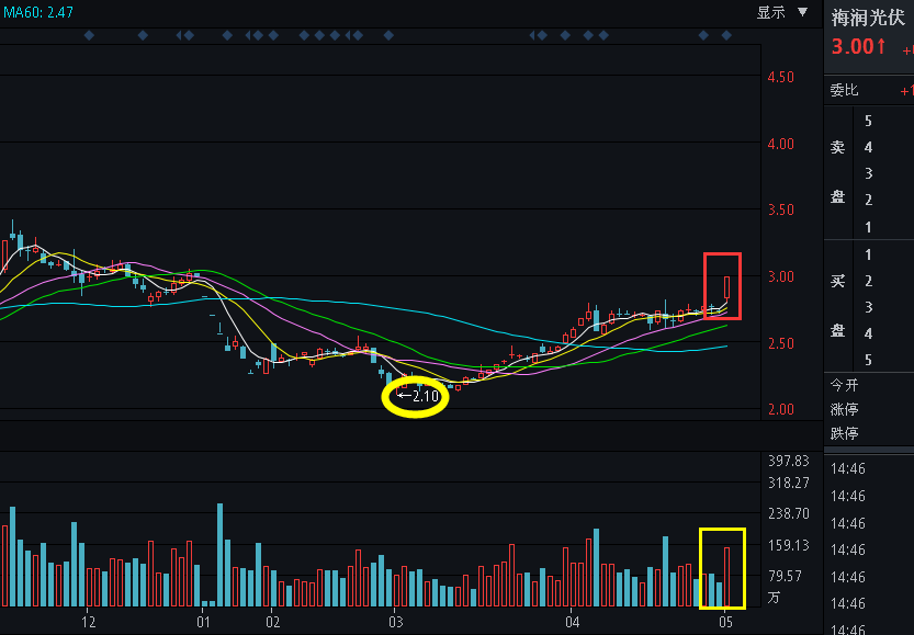 3D走势图带连线，100期深度解析与趋势洞察