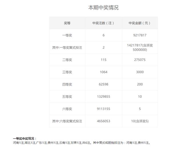 2018123期双色球开奖结果揭晓，梦想与幸运的碰撞