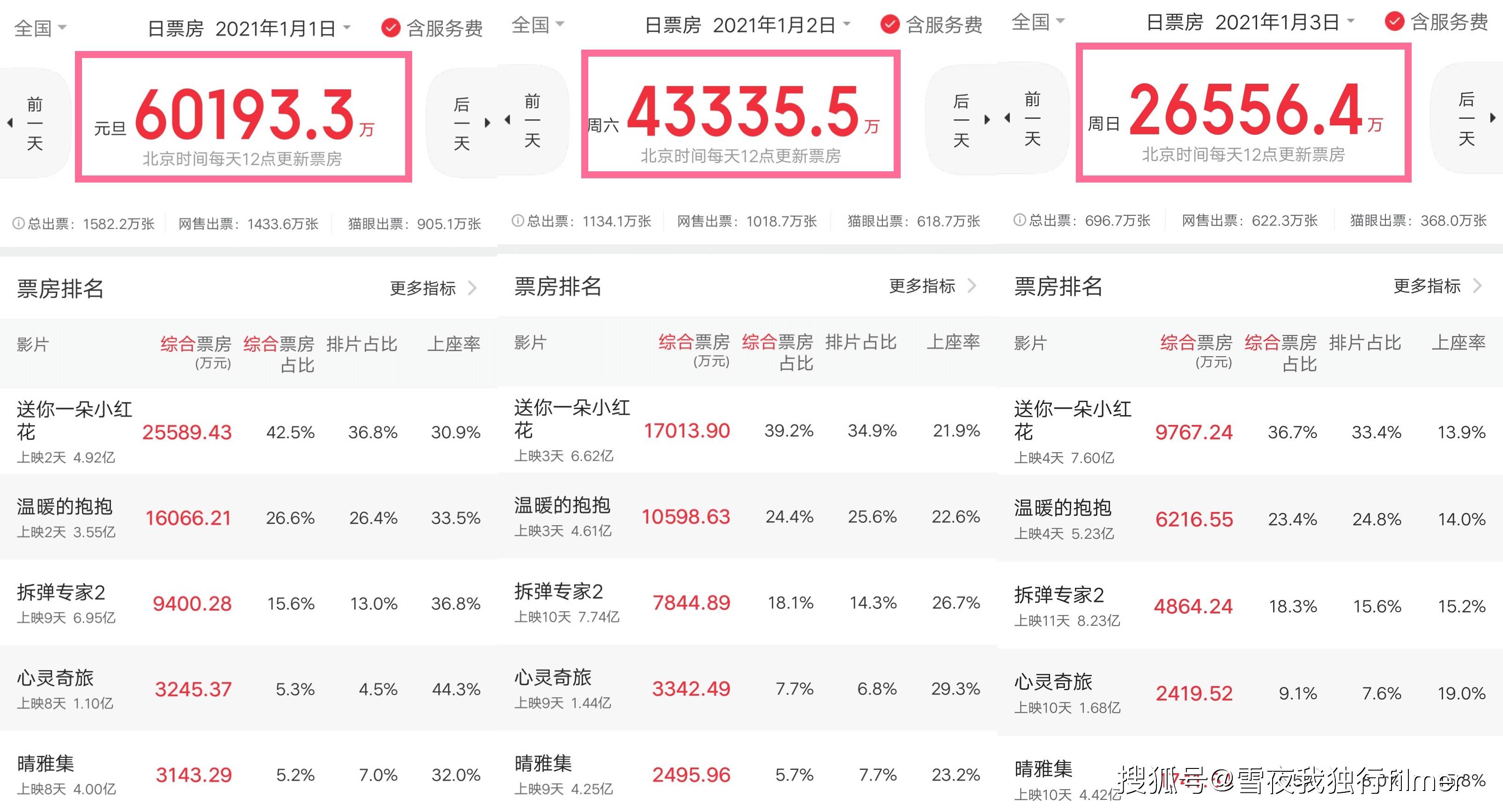 探索大乐透100走势图，数字背后的奥秘与策略