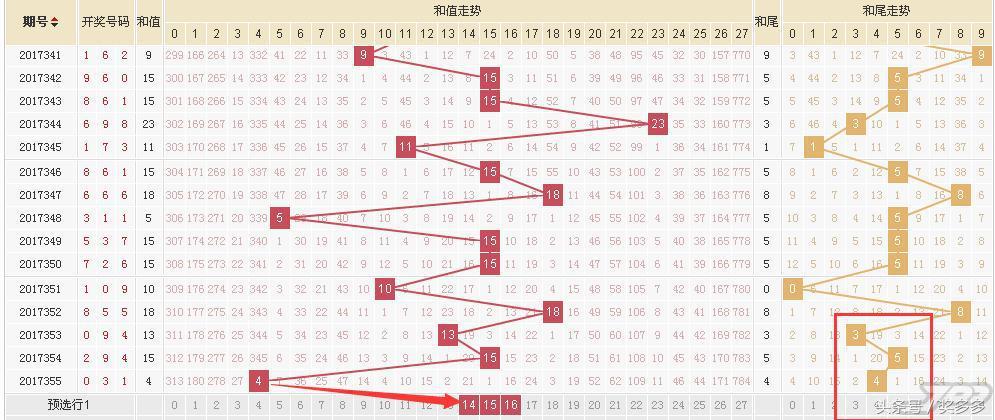 福彩3D个位振幅走势图，解码数字背后的秘密