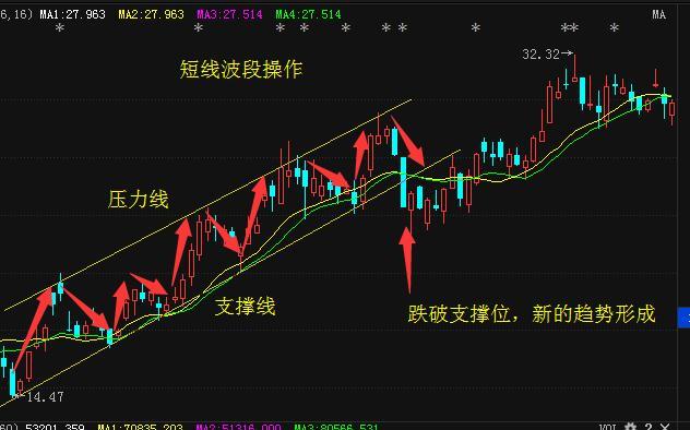 排列三排列五，揭秘开奖走势图背后的奥秘