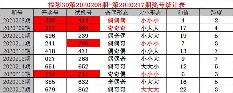 3D试机号近100期开奖号码的深度解析与趋势探索