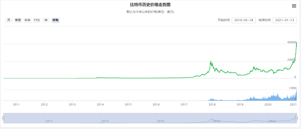 3D基本走势图专业连线版福彩，解锁数字游戏的深度与专业