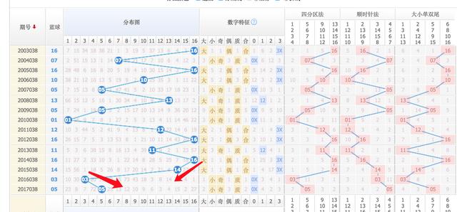 旧版双色球红蓝走势图，揭秘数字背后的秘密