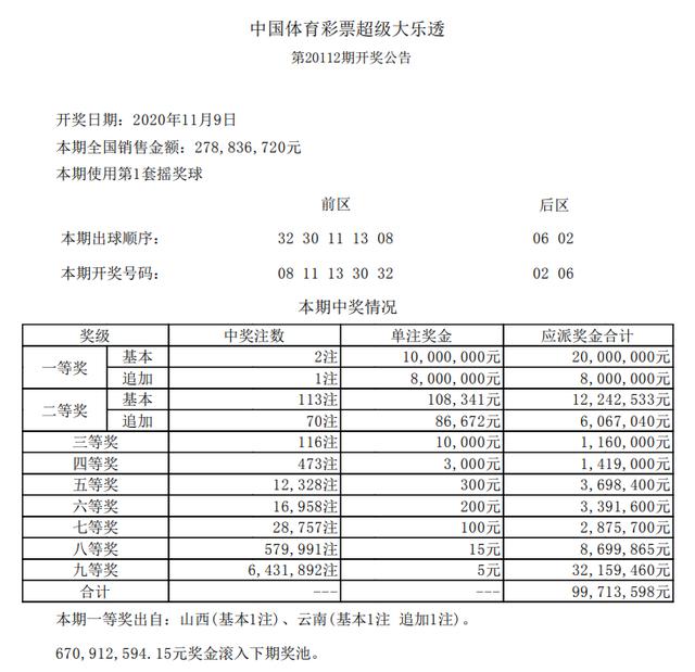 今日大乐透开奖号码结果揭晓，梦想与幸运的碰撞