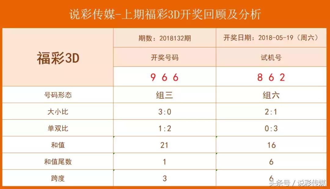 今日3D开奖结果，试机号与金码的神秘面纱