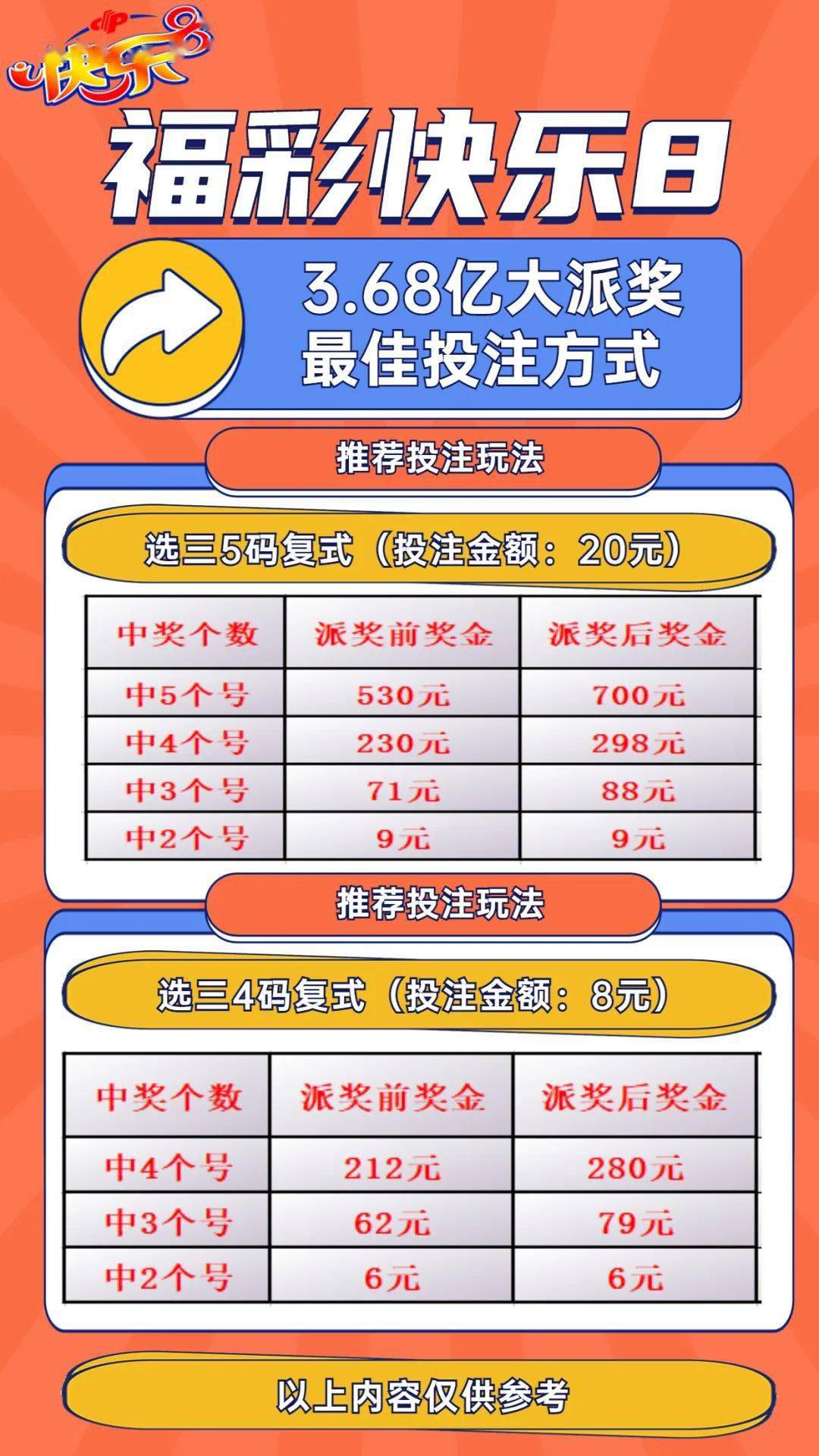 福彩快乐8，今日开奖结果查询全攻略