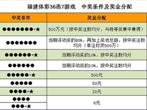 福建36选7体彩，揭秘走势图背后的奥秘
