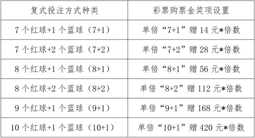 理性购彩，科学分析，双色球选号的智慧与乐趣