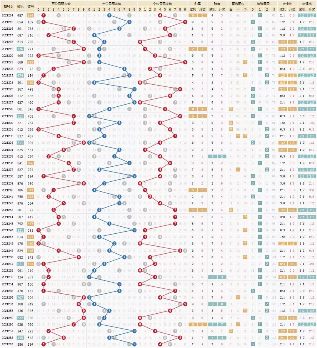 福彩3D试机绕胆图今日揭秘，探秘数字游戏背后的智慧与乐趣