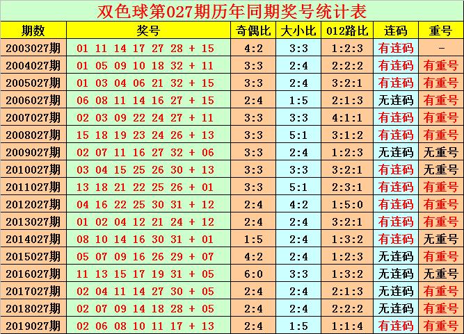 现场直击，双色球今日开奖盛况