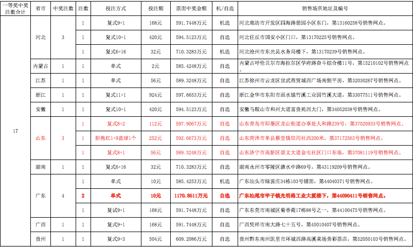 揭秘双色球中奖规则表格及奖金分配全解析