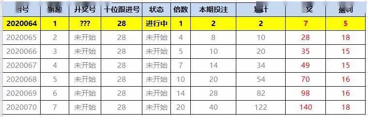 精准投注，老道计划王与三天计划的独胆追求