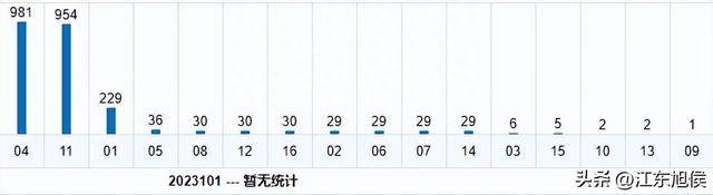 探索双色球100期最新走势图，揭秘数字背后的奥秘