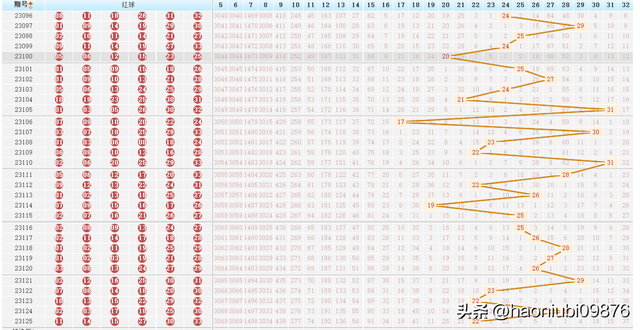 探秘双色球2021027，数字背后的幸运与希望