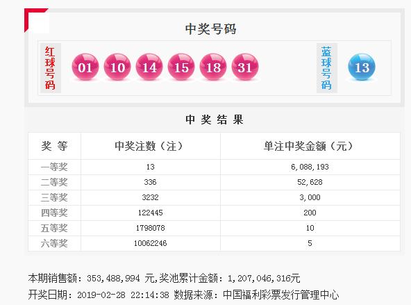 2019032期双色球开奖结果，幸运的数字与梦想的碰撞
