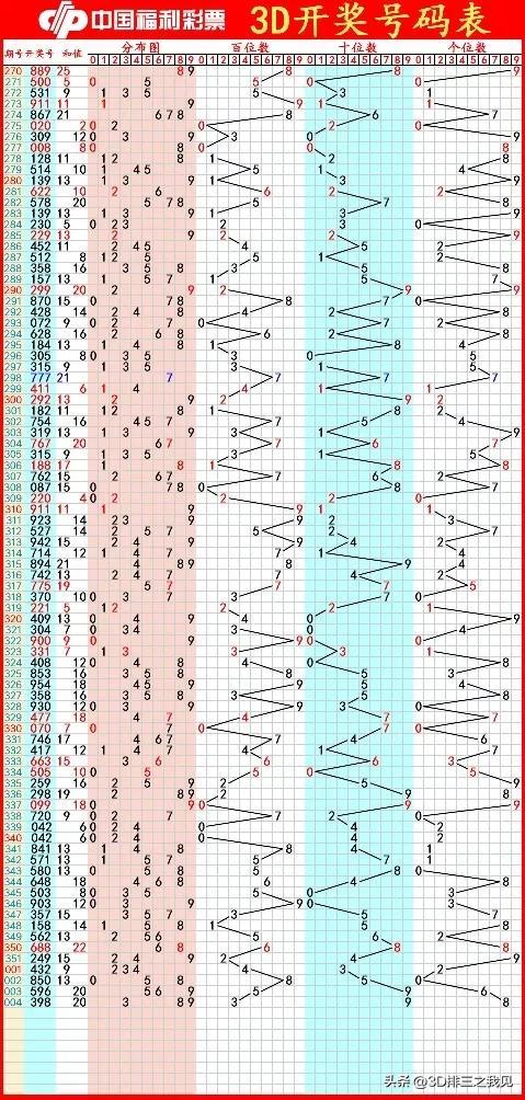 3D走势图带连线的专业版，深度解析与实战应用