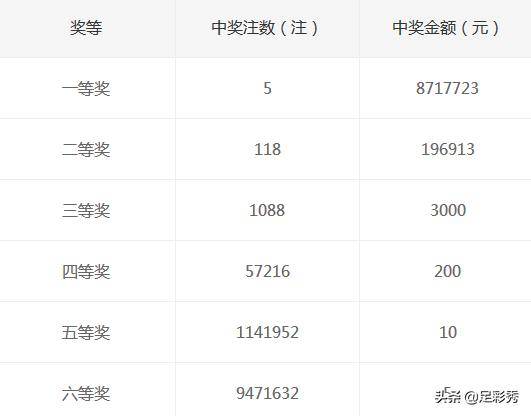 彩票开奖公布，理性与幸运的交织
