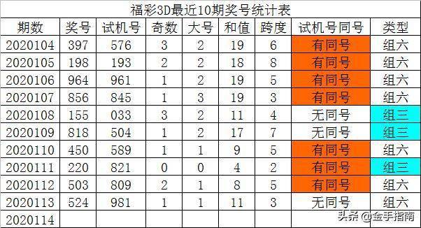 福彩3D最新试机号，揭秘今日彩市新动向