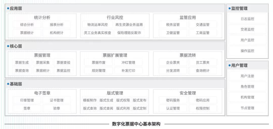企业管理数字化