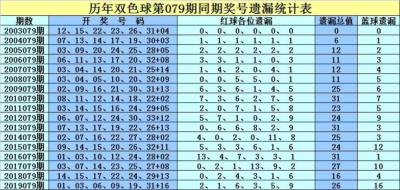 探索双色球近1000期历史号码的奥秘